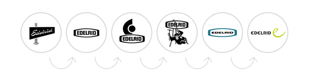 Evolución de la imagen de Edelrid